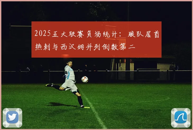 2025五大联赛负场统计：狼队居首热刺与西汉姆并列倒数第二